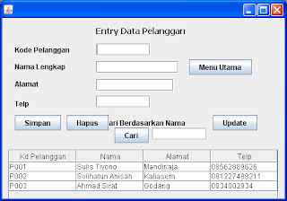 Tutorial Java Netbeans Mysql: SourceCode Sistem Informasi 