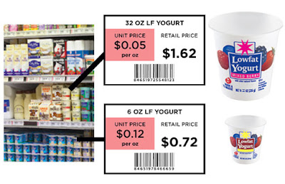 Retail Prices - Source: USDA - http://www.choosemyplate.gov/budget/pricetag.html