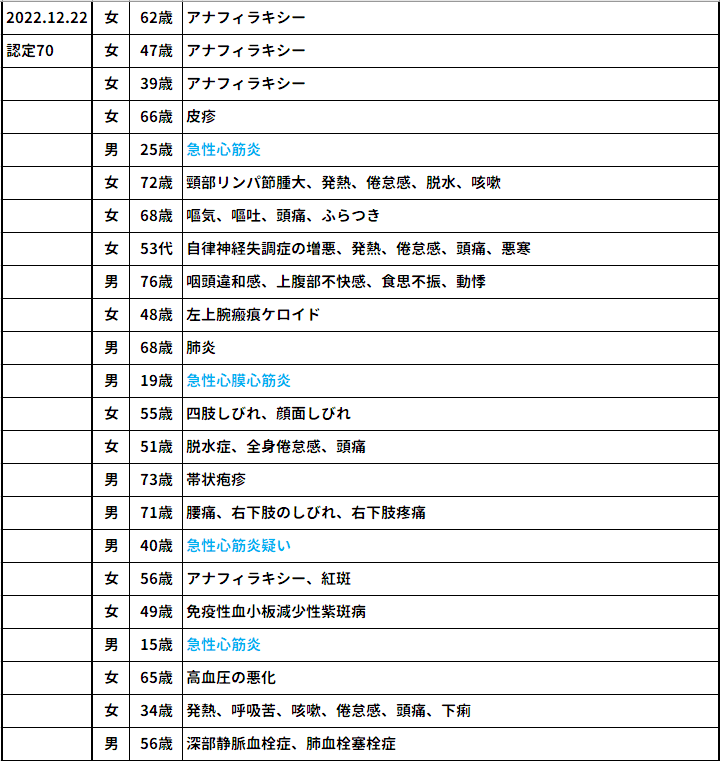 疾病・障害認定審査会