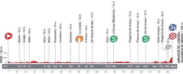 VUELTA A ESPAÑA 2013 3ª ETAPA