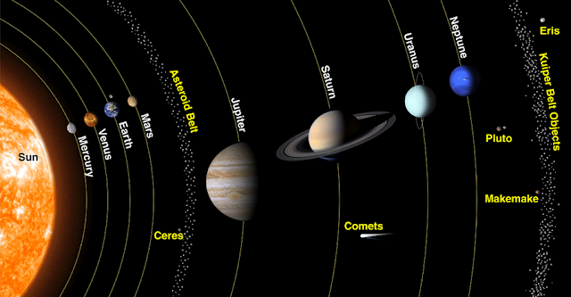 How many planets are there in our Solar System