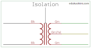 https://www.edukasikini.com/2018/10/pengertian-transformator-trafo-dan.html