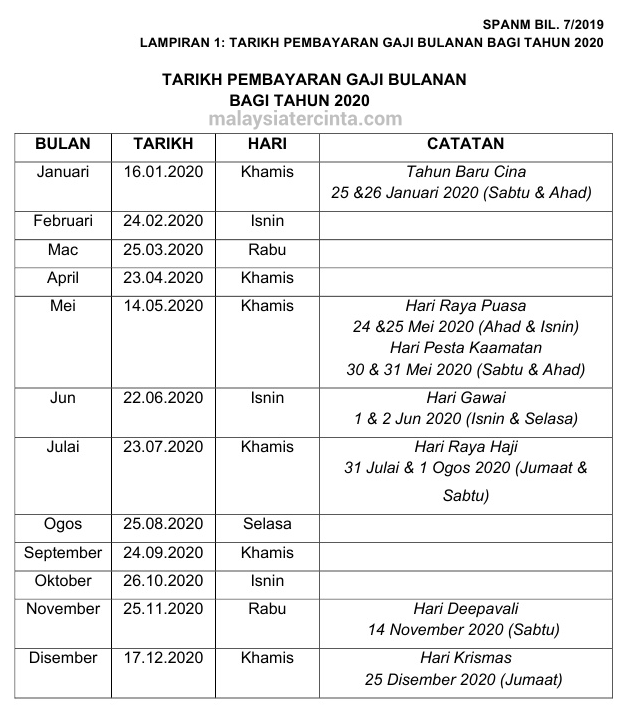 Jadual Gaji 2020 Kakitangan Awam