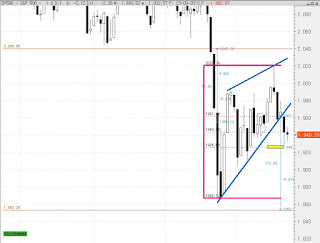 cuna rota a la baja en sp500