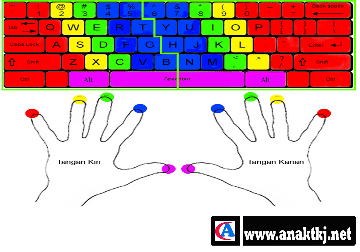  Tips  Mudah Belajar  Mengetik  10  Jari  Anak Tkj Berbagi 