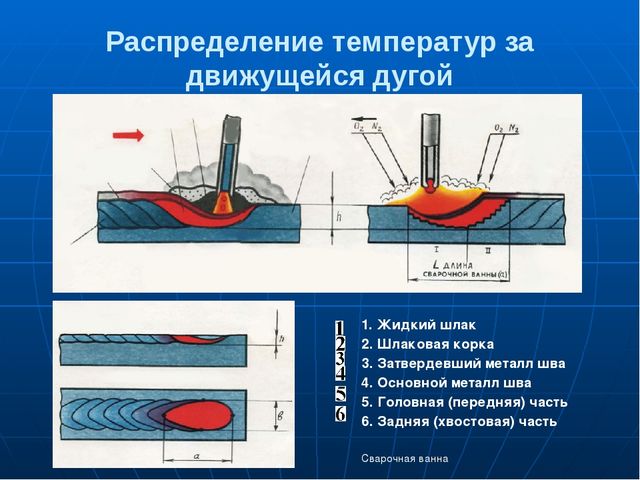 Художественная ковка