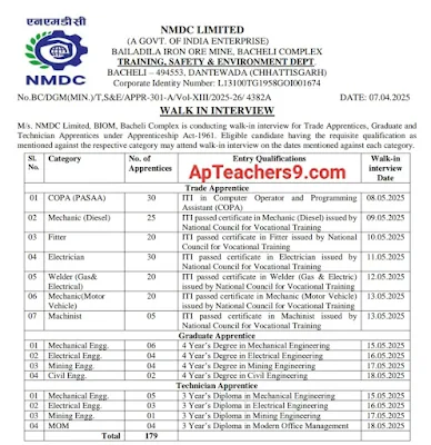 NMDC Trade Apprentice Jobs Notification 2025 for 179 Posts