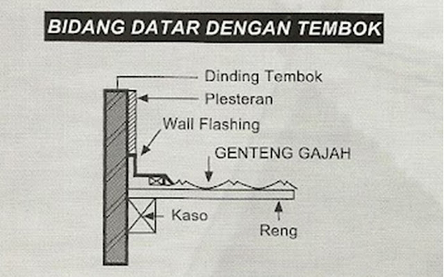 CARA PEMASANGAN GENTENG METAL GAJAH