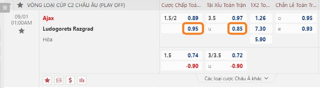 Kèo bóng đá Ajax vs Ludogorets, 01h ngày 1/9-Cup C2 Keo-ajax-Ludogorets