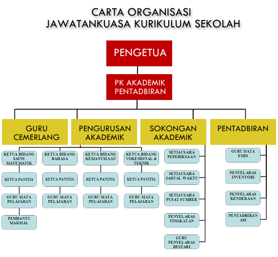 Contoh Kata Majmuk Kiasan - Contoh U