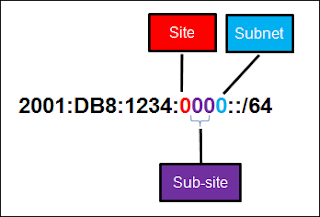 tips pada kesempatan kali ini admin akan memberitahukan soal serta tanggapan dari test  Kunci Jawaban CCNA 1 Version 6.0 Chapter 8 Exam Update 2018