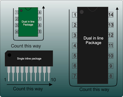 how to count pin different IC packages