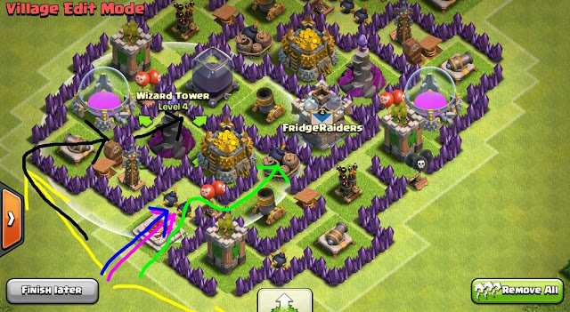 Formasi COC Kuat