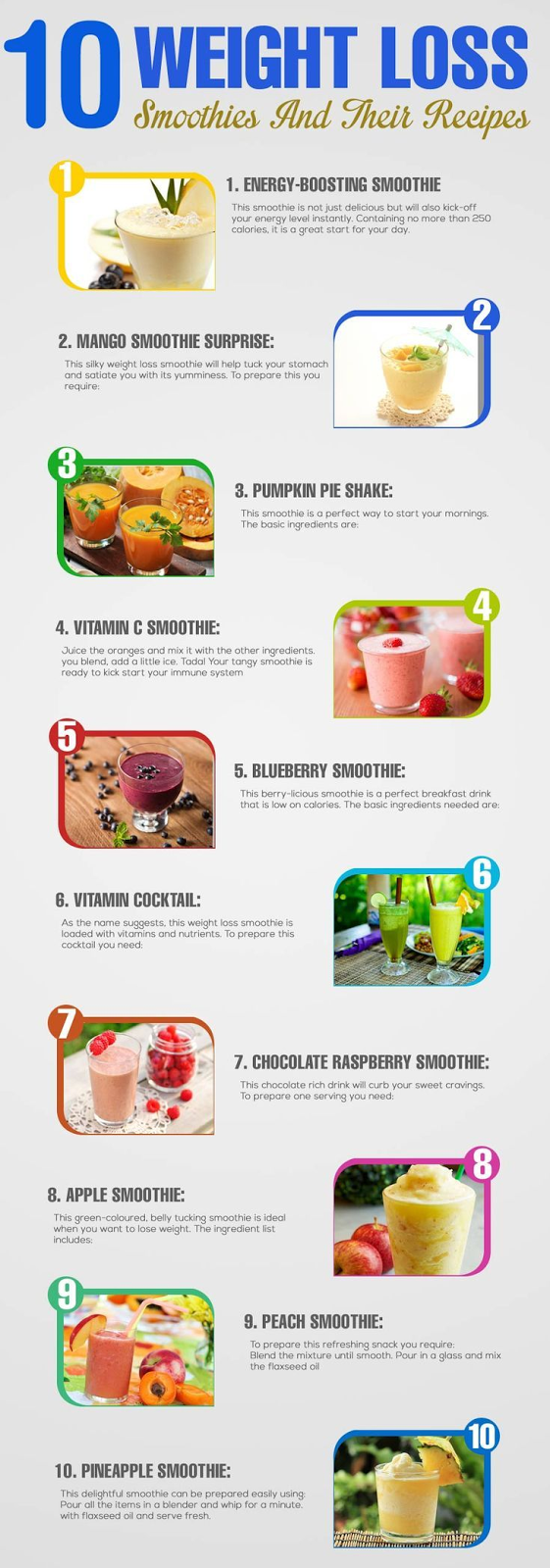 Top 10 Weight Loss Smoothies And Their Recipes