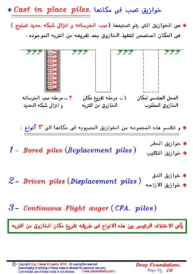 شرح تصميم الاساسات العميقة - م.ياسر الليثي