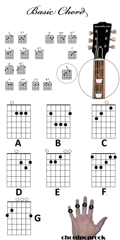 Belajar Gitar dengan Diagram Chord Untuk Pemula