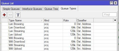 Setting Bandwith Management Queue Tree Types Mikrotik SandroidTeam