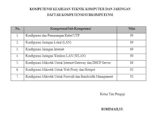 Contoh Sertifikat Uji Kompetensi Keahlian (UKK) SMK 