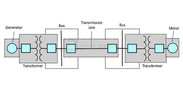 Power System of Single Line diagram