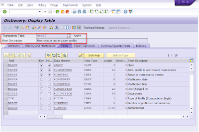 SAP NetWeaver Application Server, ABAP Development, ABAP Testing and Analysis, SAP NetWeaver Application Server for ABAP