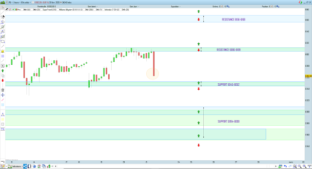 Trading cac40 21/02/20