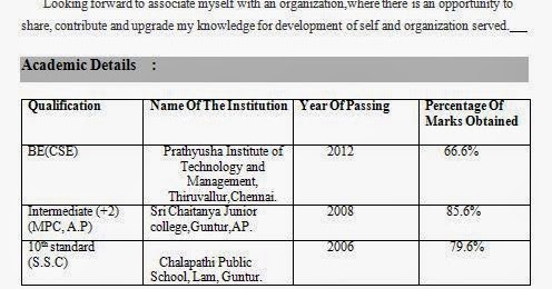 Cv Format For Mba Finance Freshers