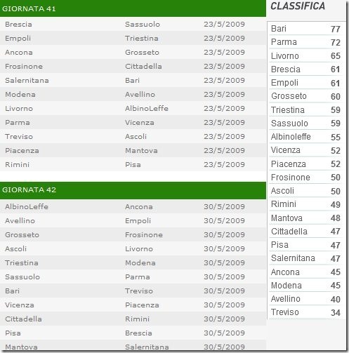 ultime 2 giornate serie b tim classifica