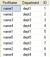 Remove Duplicate Records In Sql