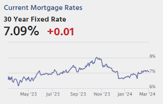 Mortgage Rates