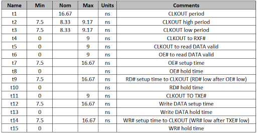 timing_table