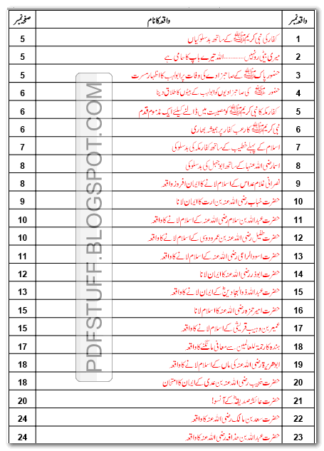 contents of 70 sache islami waqiat