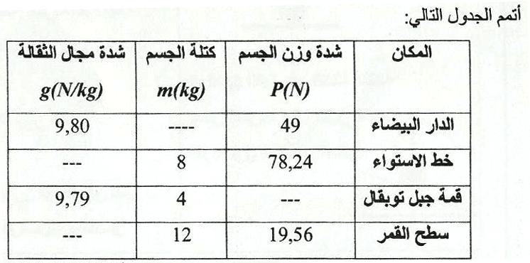 تمارين درس الوزن والكتلة الثالثة اعدادي