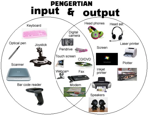 Pengertian Input Dan Output Pada Komputer Lengkap