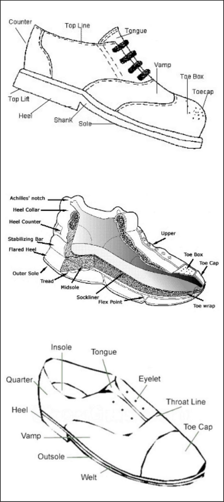 Mengenal bagian  bagian sepatu  ANT BOOTS