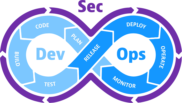 DevSecOps Paradigm, EC-Council Career, EC-Council Skills, EC-Council Jobs, EC-Council Prep, EC-Council Preparation, EC-Council Guides, EC-Council Tutorial and Material