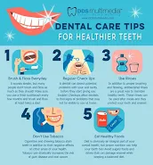 Good Tooth Hygiene routine