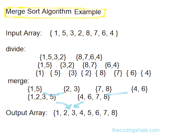 Merge Sort Algorithm Example - The Coding Shala