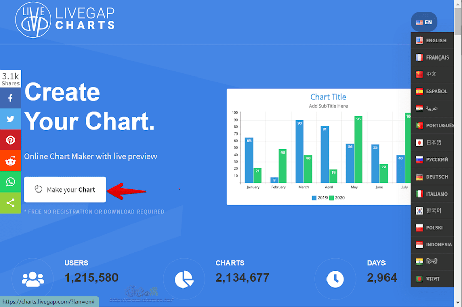 LiveGap Charts 線上圖表製作工具