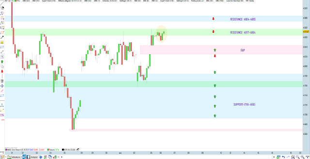 Trading cac40 07/10/20