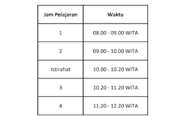 Jam Pembelajaran Daring