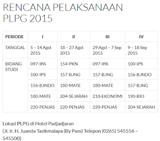 PLPG LPTK Rayon 136 UNSIL tahun 2015 ttp://sergur.unsil.ac.id/