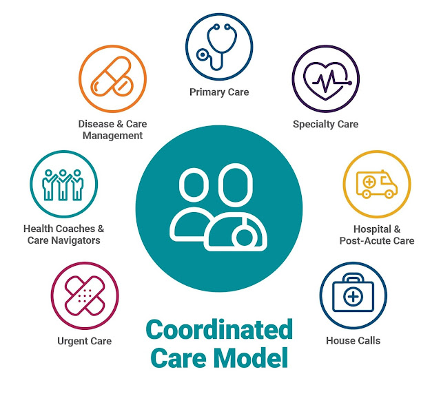care coordination programs