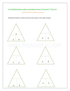 fun multiplication table