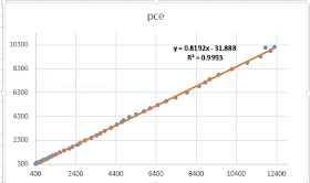 Excel - Scatter plot with trendline from cruncheconometrix.com.ng