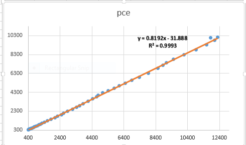 Excel - Scatter plot with trendline from cruncheconometrix.com.ng