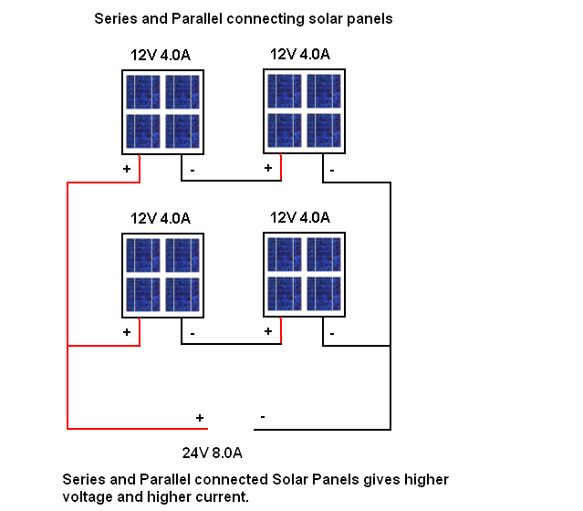 Advantages and disadvantages of solar energy