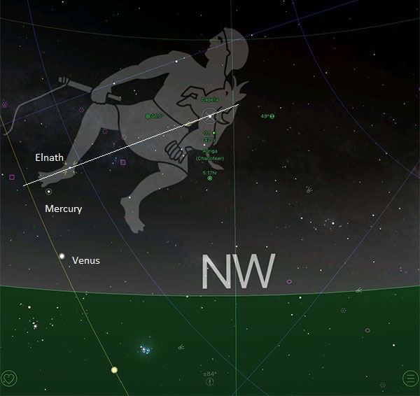 Using the fixed stars to plot Mercury's motion (Source: Palmia Observatory)