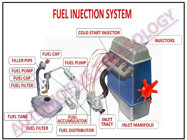 latest-technology-in-fuel-injection