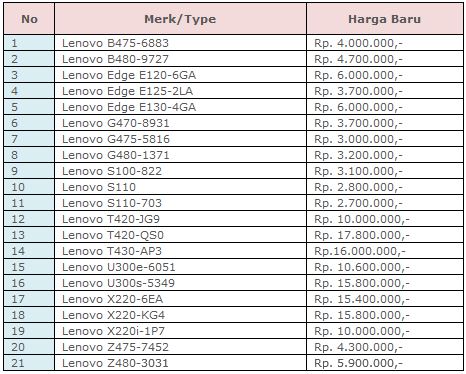 Harga Laptop , Notebook 2013