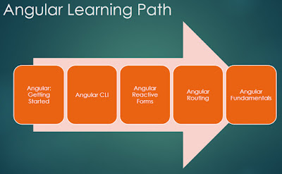 10 Technologies Programmers Can Learn inwards 2020 together with many of you lot mightiness direct hold already made your goals virtually what to acquire inwards 10 Technologies Programmers Can Learn inwards 2020